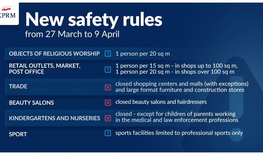 new-covid-19-restrictions-in-poland-from-march-27 new-covid-19-restrictions-in-poland-from-march-27
